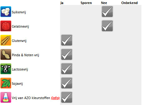 Étoiles bleues torsadées