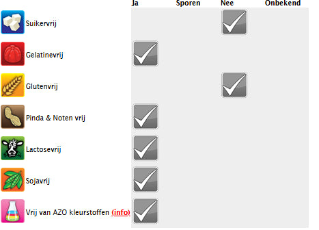 Sour Matten Myrtille