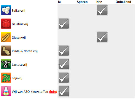 Tapis de fraises acidulées